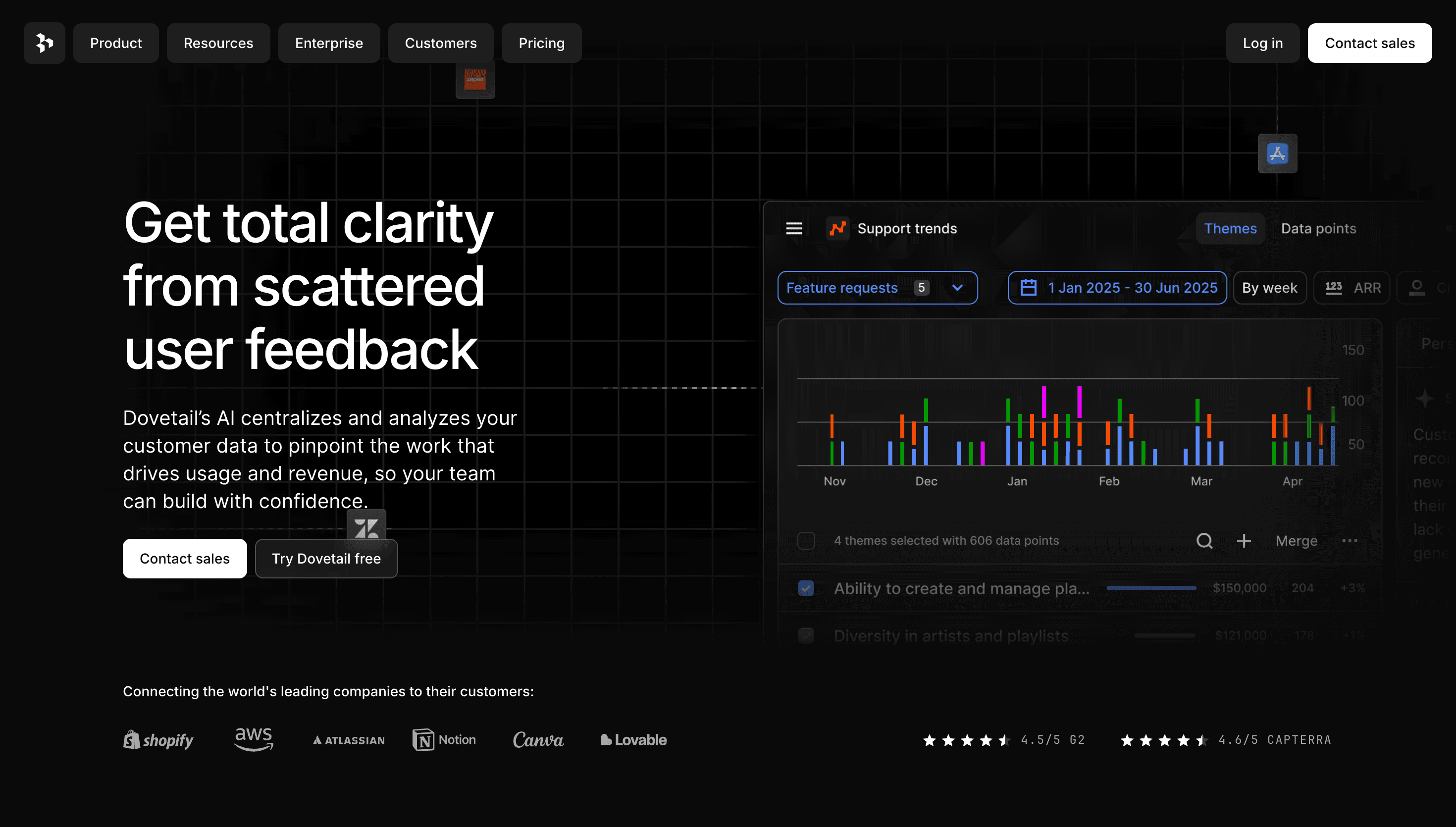 Dovetail — SaaS, Product website design